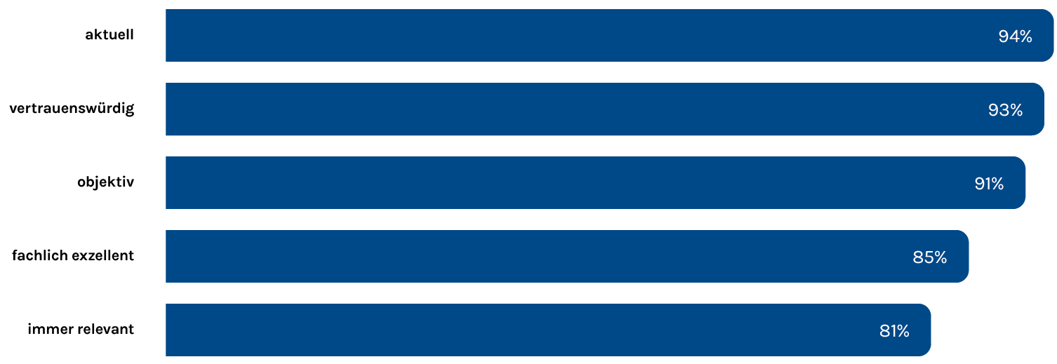 Qualitäten